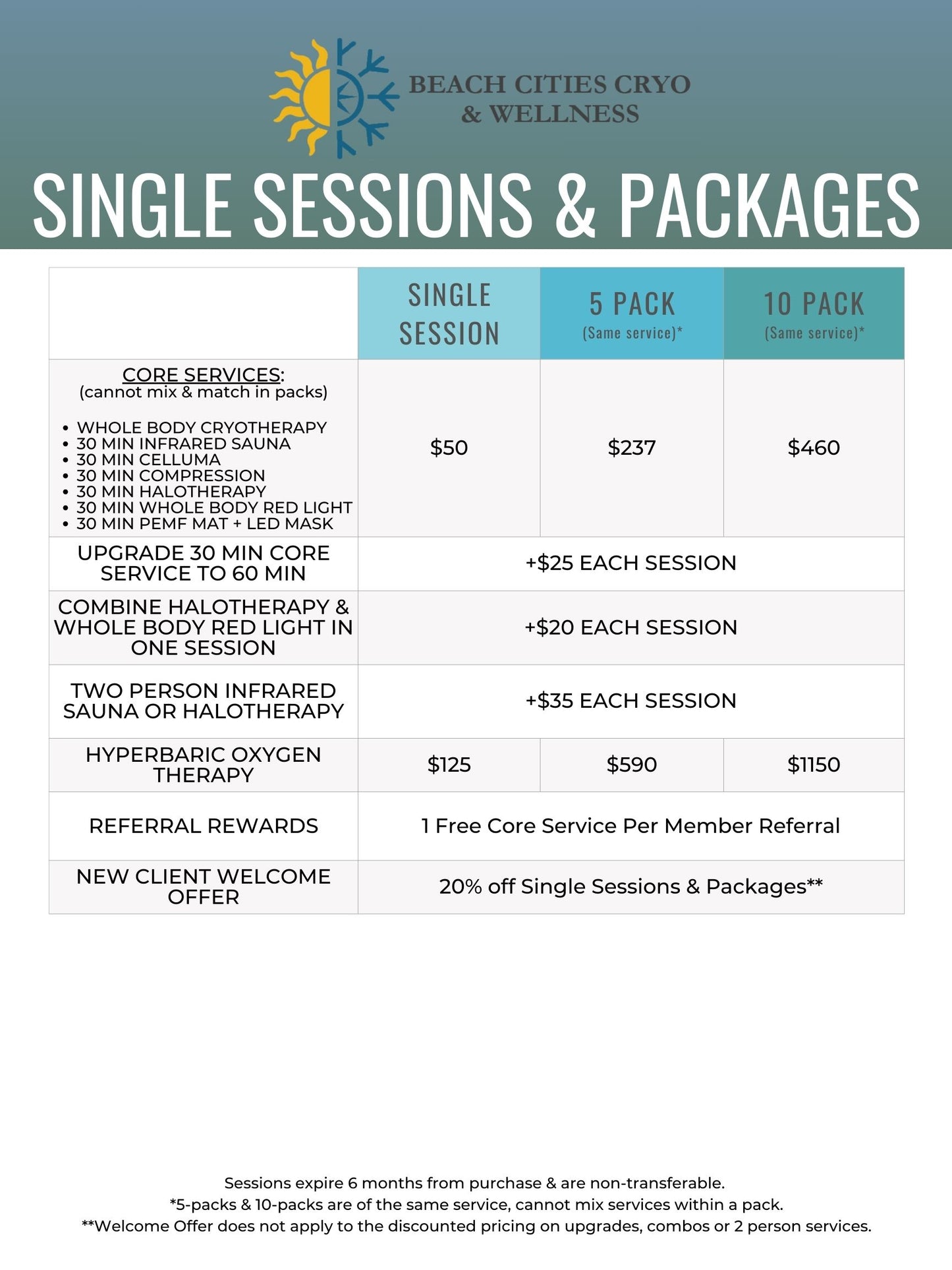 Cryotherapy - Single Session